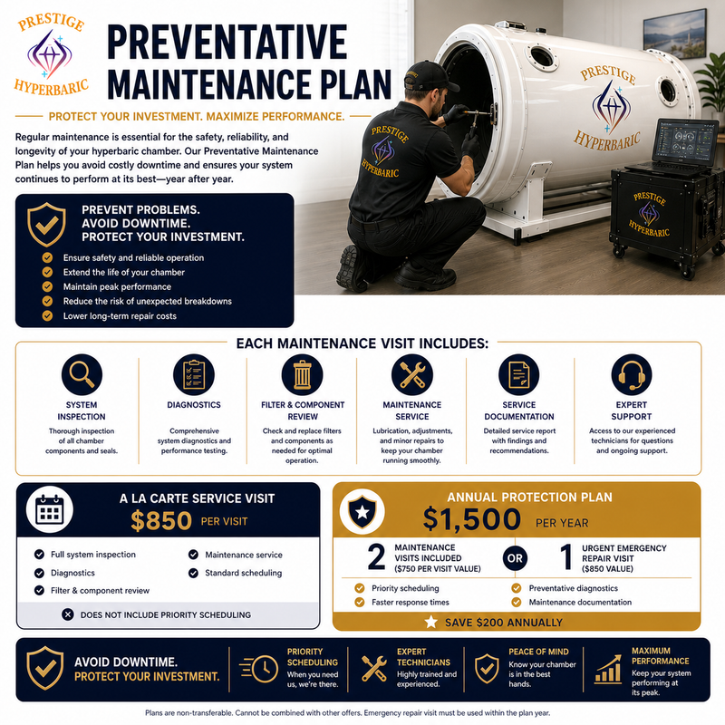 Preventative Maintenance Plan